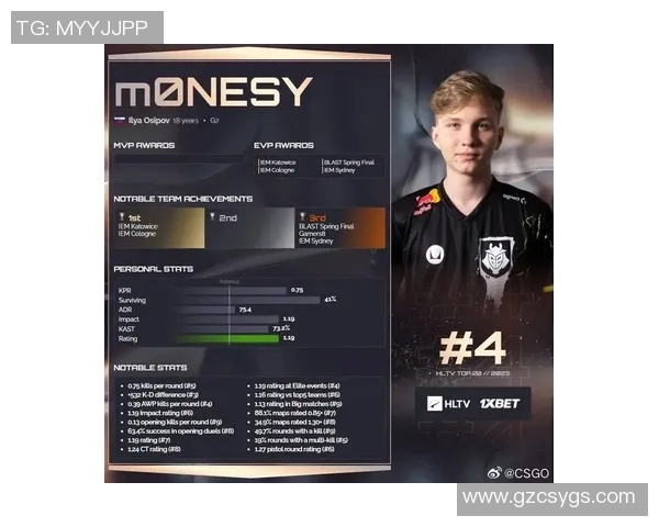 权威发布:揭晓CSGO玩家心理素质实力排行榜新标准